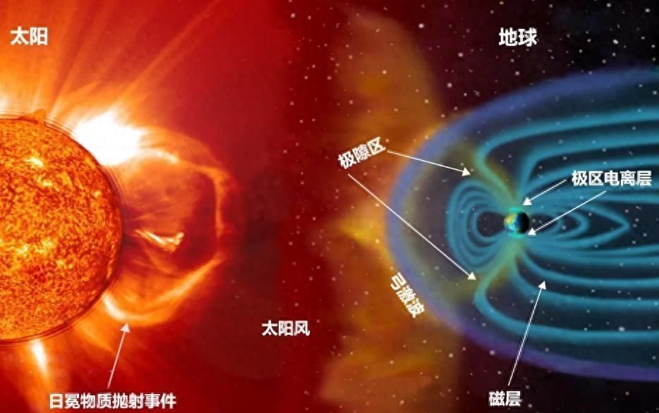 太阳是我们地球的恒星，也是地球上一切物质的起源