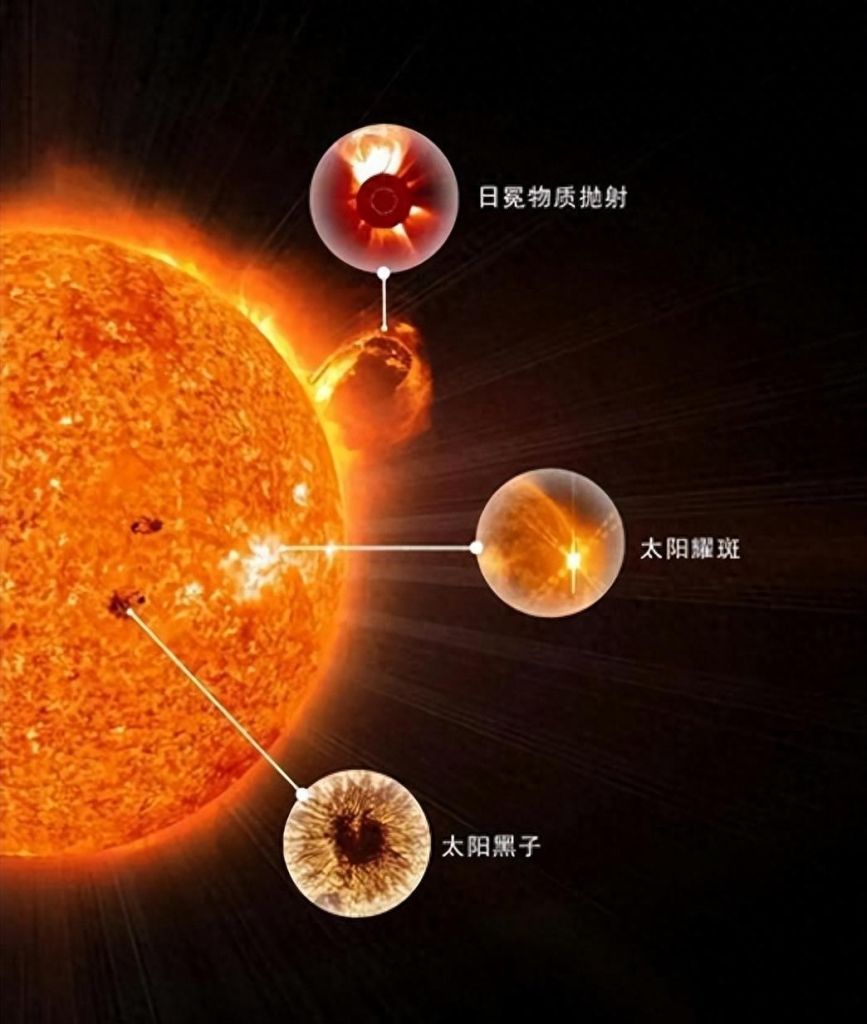 太阳是我们地球的恒星，也是地球上一切物质的起源