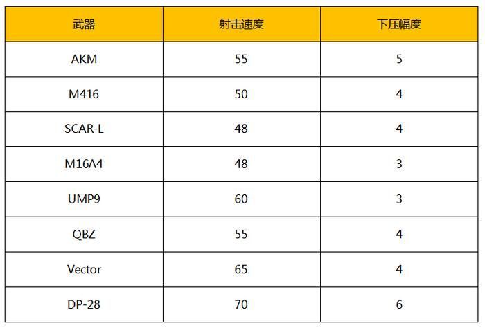 绝地求生吃鸡百宝箱，揭秘全新辅助功能