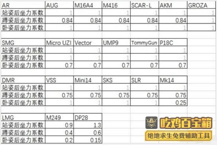 吃鸡高手的必备技能，快速提升绝地求生压枪水平