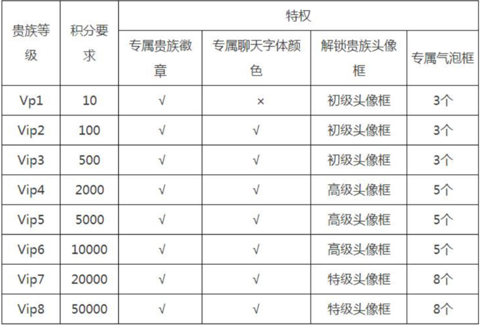 王者荣耀：刷点券被骗一千多此类状况可以报警吗
