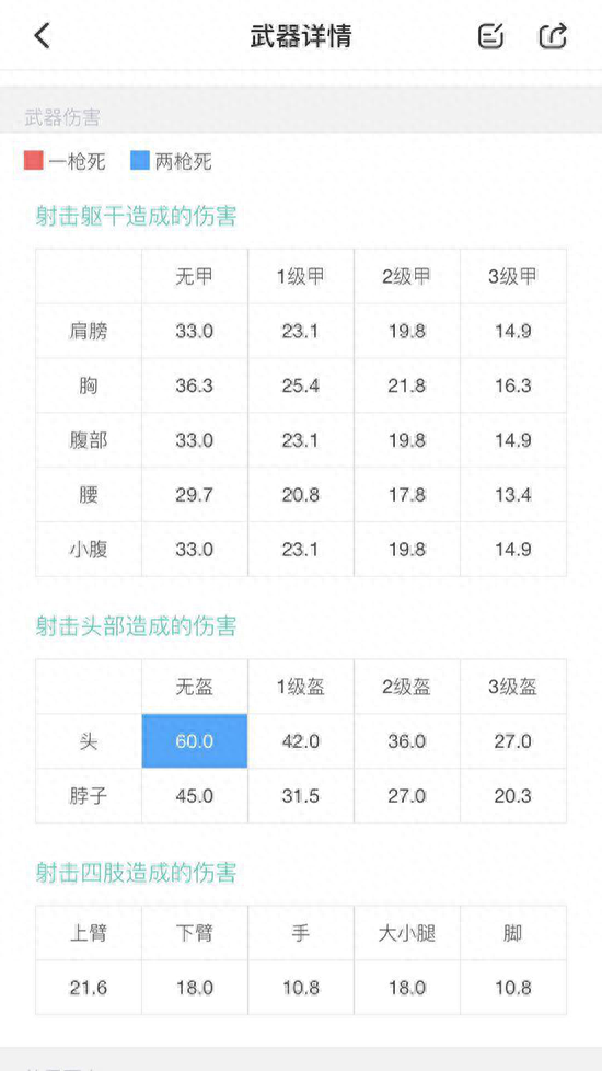 《绝地求生》1秒钟打穿3件完整的三级甲
