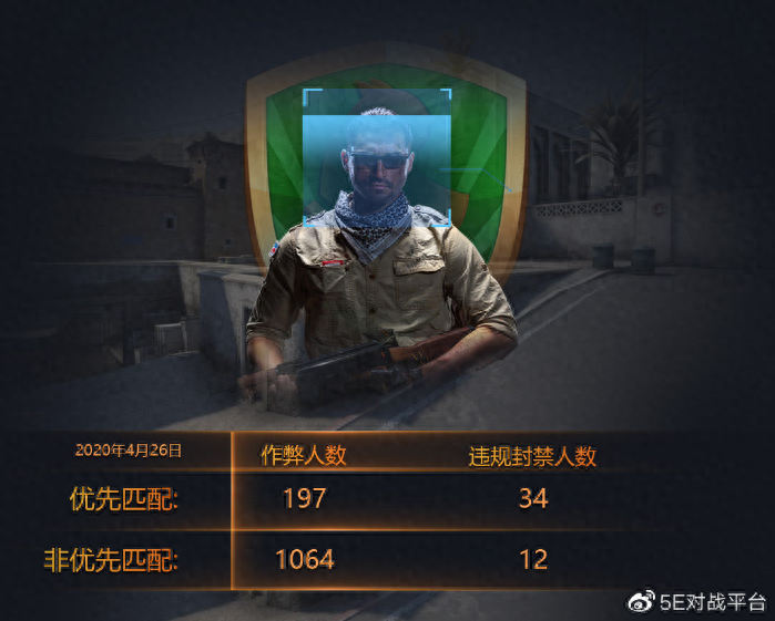 5EPlus服务遭CSGO玩家喷上了微博热搜，你怎么看？