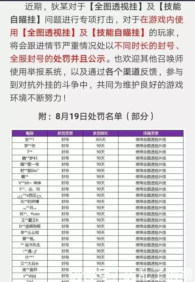 王者荣耀分开挂遭封号，网友们的热议外挂！