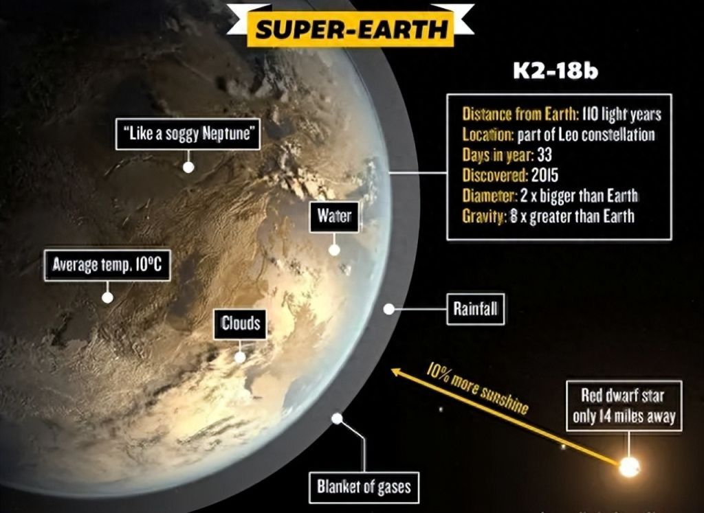 地球会是人类唯一能够居住的星球吗？