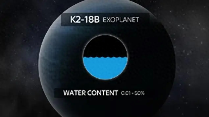 地球会是人类唯一能够居住的星球吗？
