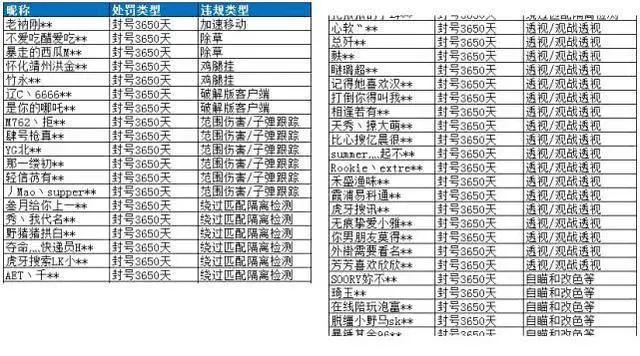 （魔兽世界）官方正常自带挂的朋友何必呢？