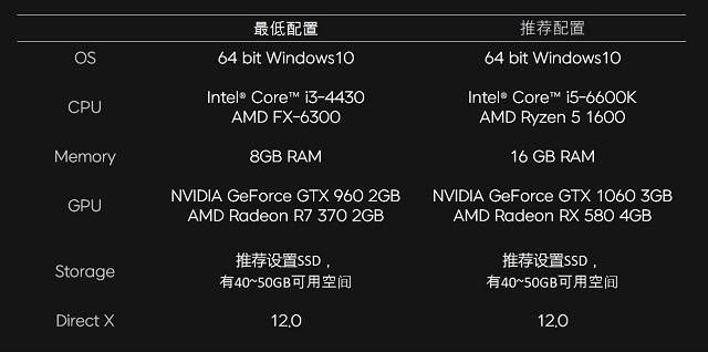 超级人类/超击突破最终B测时间在哪里下载