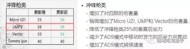 （助手菌评测）绝地求生里的冲锋枪！