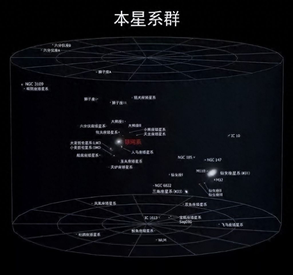 宇宙到底有多大？宇宙实在太大了，怎么可能只有人类？