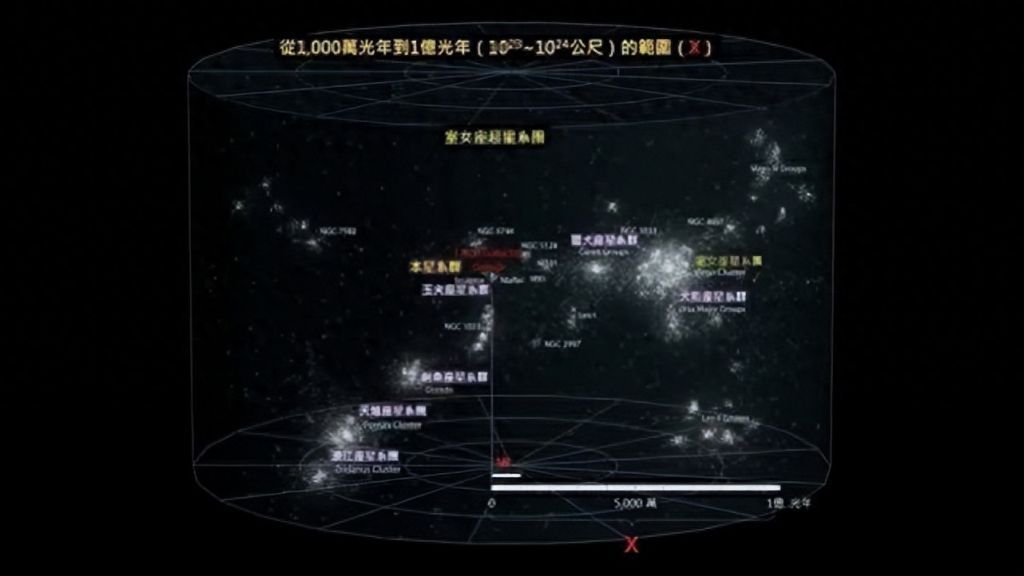 宇宙到底有多大？宇宙实在太大了，怎么可能只有人类？