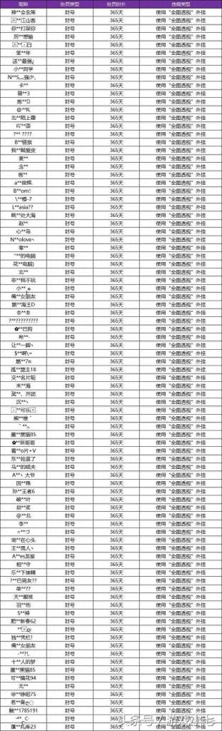 王者荣耀发布“外挂打击公告”，小七严重鄙视玩