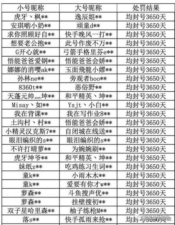 “吃鸡模式”有外挂，团队竞技也有外挂呀