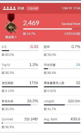 绝地求生主播骚某某，一场击杀32人吃鸡