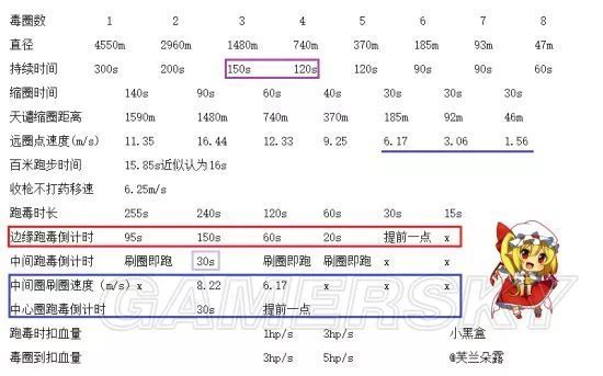 《绝地求生》天谴圈跑毒时机与处理技巧分享