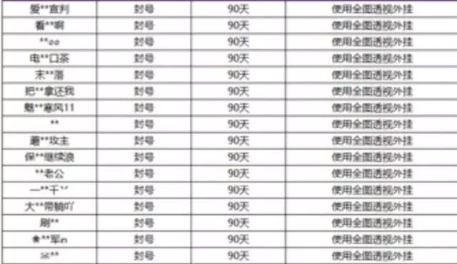 王者荣耀：游戏中还遇到过哪些外挂？你知道吗？