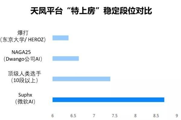 微软亚洲研究院开发麻将AI系统超越人类选手平均水平