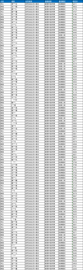 《和平精英》封禁名单近期部分使用外挂违规特种兵名单:8倍镜