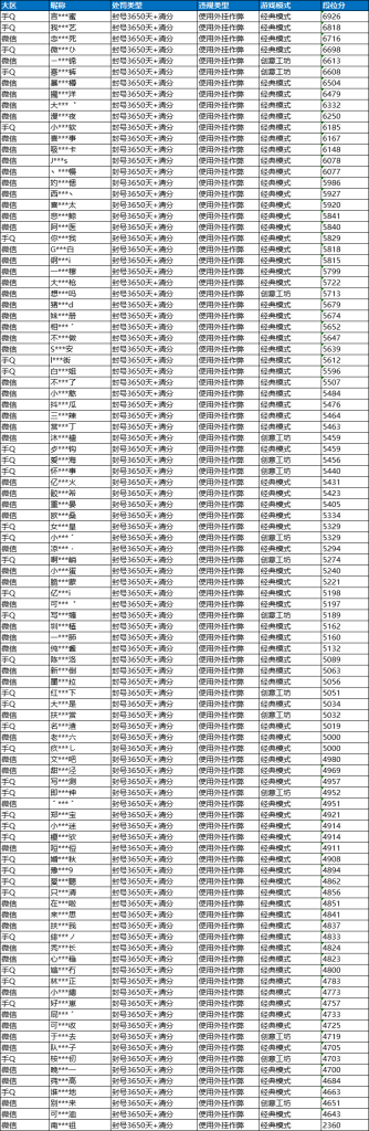 《和平精英》封禁名单近期部分使用外挂违规特种兵名单:8倍镜