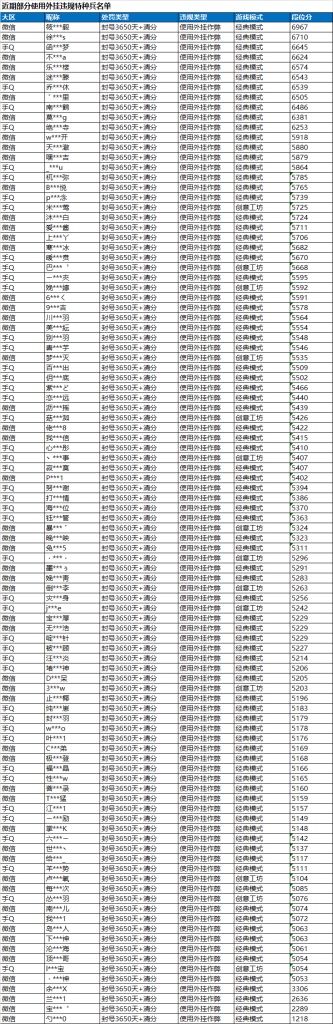 《和平精英》安全运营团队8倍镜呼吁特种兵切勿共享