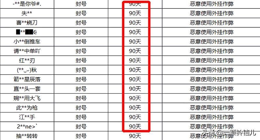 王者荣耀：游戏里真的没有有什么意义？