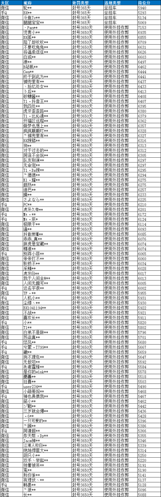 《和平精英》安全运营团队8倍镜呼吁特种兵封号
