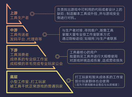 外挂网站 《和平精英》特大外挂案件告破涉案金额过亿