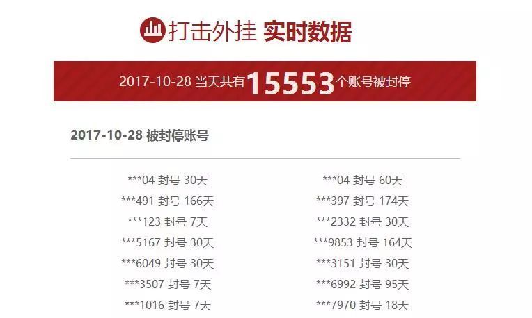 CF综合性安全专题站11月上线全方位打击外挂