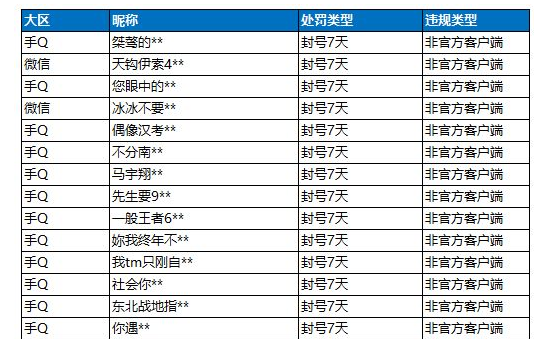 王者荣耀和和平精英都有可能成为玩家心目中的好手游