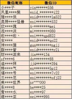 外挂网站 盐城警方破获全国首例开挂抢微信红包案涉案近三千万