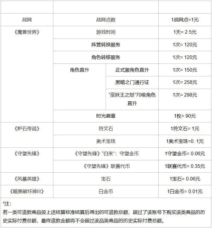 （每周要闻）STEAM夏促开启诸多大作折扣中Steam夏季特