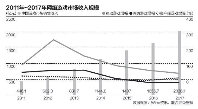 绝地求生外挂免费 15人被捕，涉案3000余万，这次腾讯动真