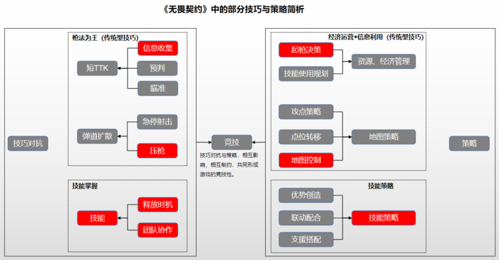要预定新爆款了嘛《无畏契约》为何是佳作