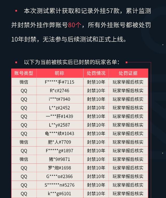 无畏契约辅助