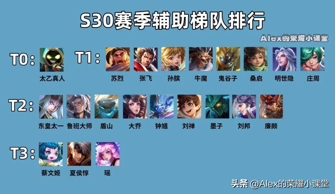 王者荣耀辅助