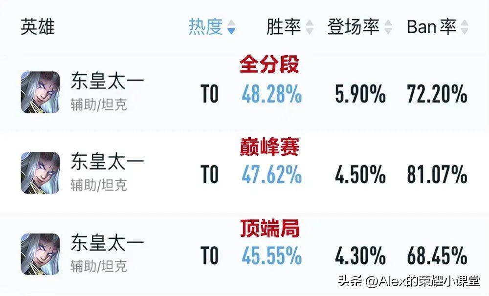王者荣耀辅助