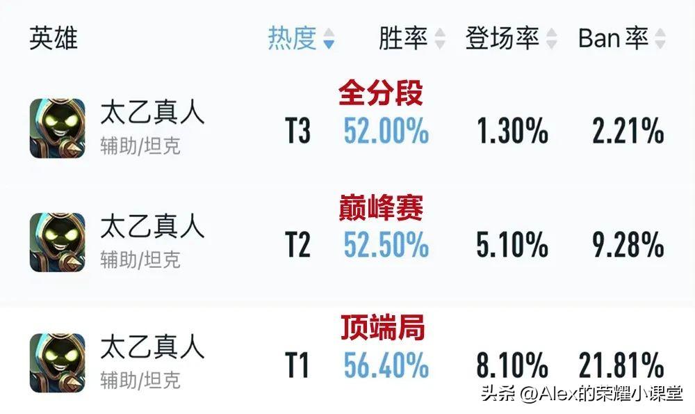 王者荣耀辅助