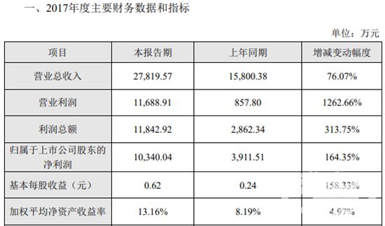 绝地求生科技