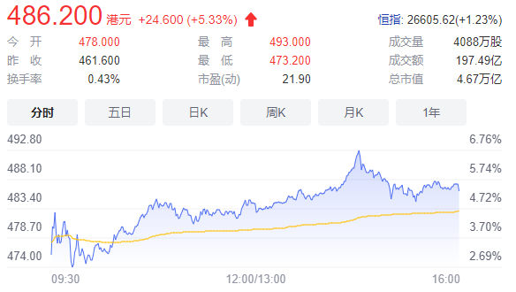 绝地求生科技