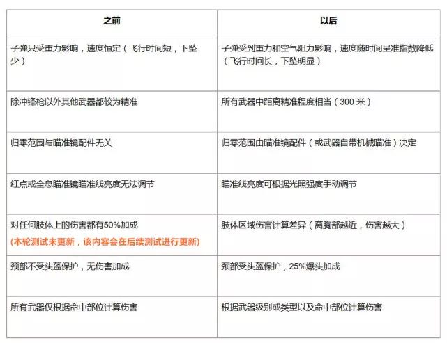绝地求生外挂