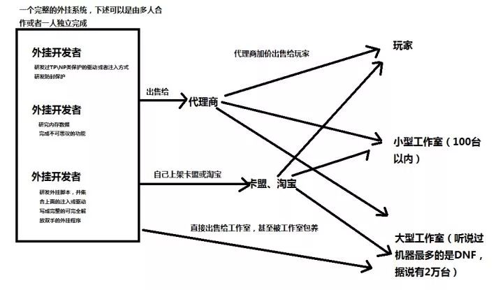 绝地求生透视卡盟