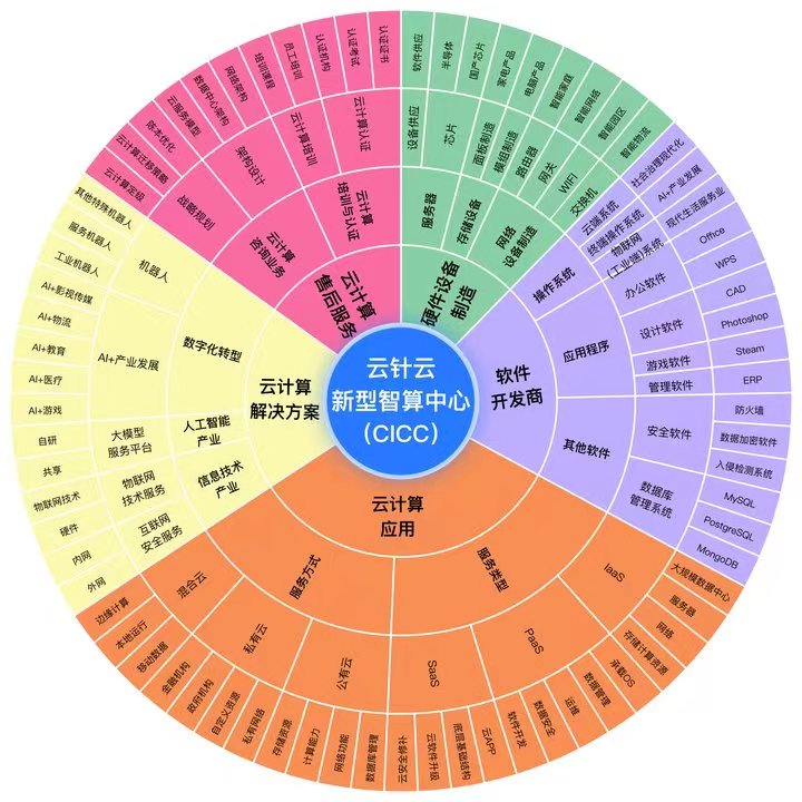 永劫无间科技卡盟