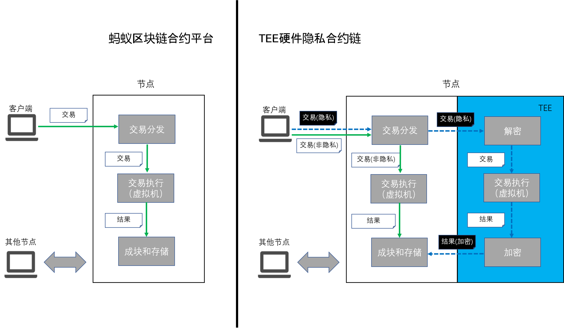 无畏契约辅助卡网