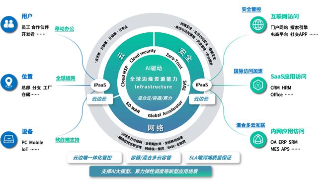 无畏锲约科技卡盟