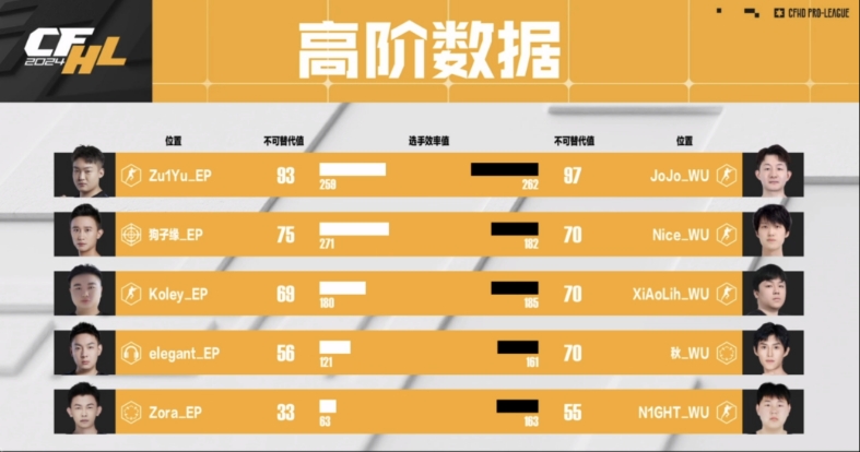 穿越火线卡盟