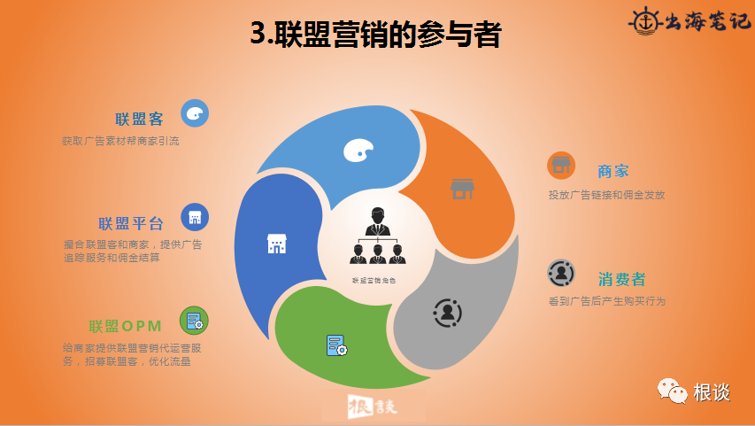 英雄联盟脚本卡盟
