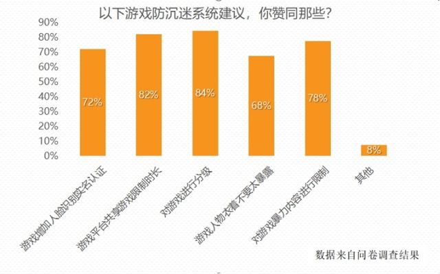 英雄联盟外挂卡盟
