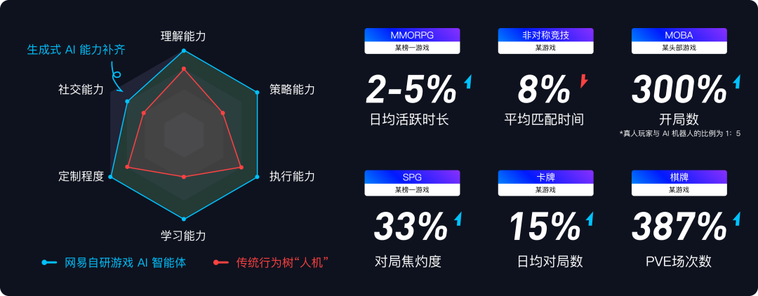 永劫无间免费透视辅助