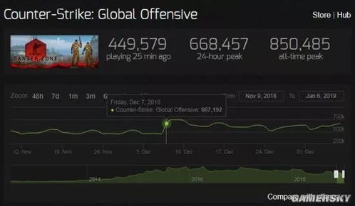CSGO外部透视辅助软件最新版下载全攻略