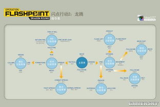 三角洲DMA辅助技术在现代工程中的应用与发展